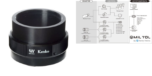 T-кольцо Kenko для Olympus и Panasonic