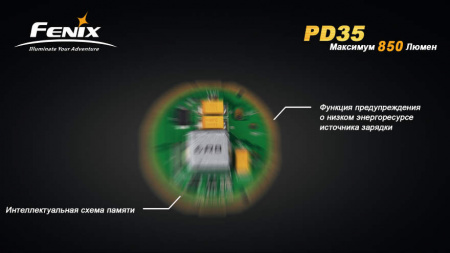 Фонарь Fenix PD35 XM-L2 U2